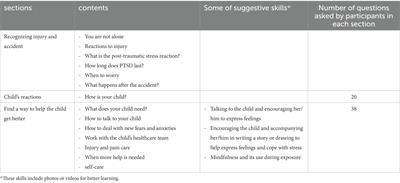 The effectiveness of web-based training for parents on post-traumatic stress disorder in children